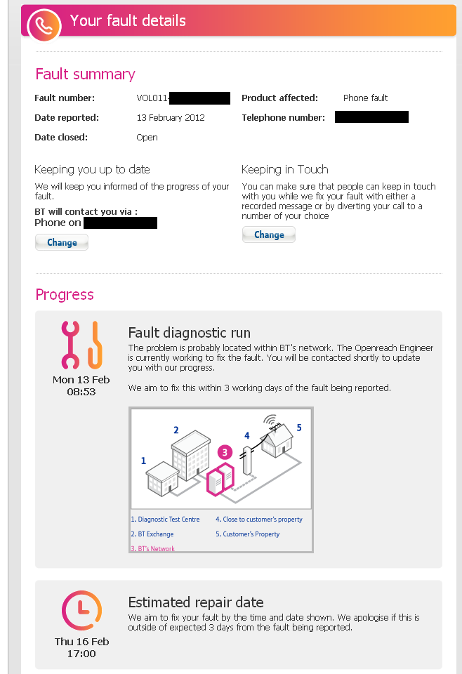 Fault at Exchange Compensation? BT Community