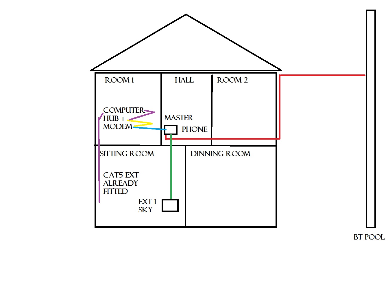 Wiring Diagram Of A Bt Phone Socket - RIAHSOSHI