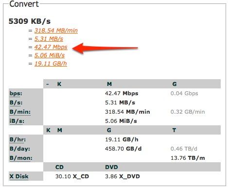 Bandwidth conversion.jpg