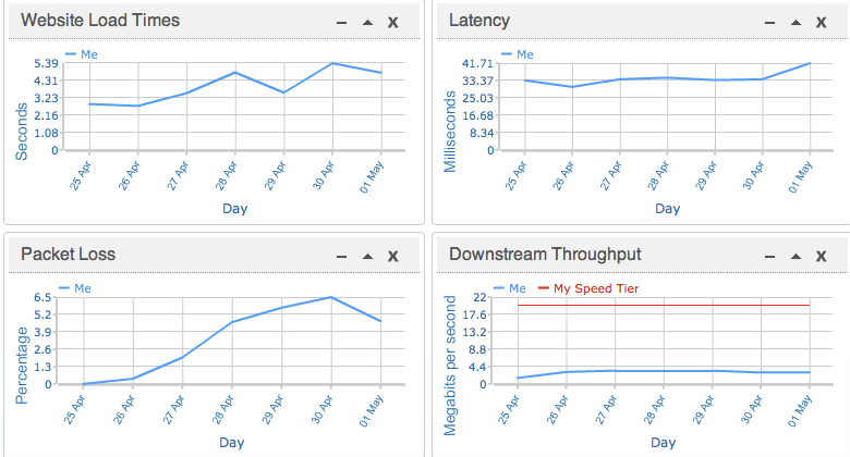 Performance Monitoring