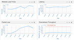 Performance Monitoring
