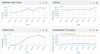 Performance Monitoring