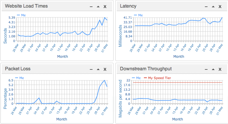 Performance Monitoring