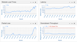 Performance Monitoring