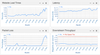 Performance Monitoring