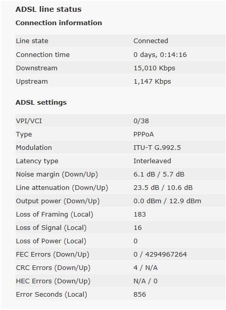 ADSL stats