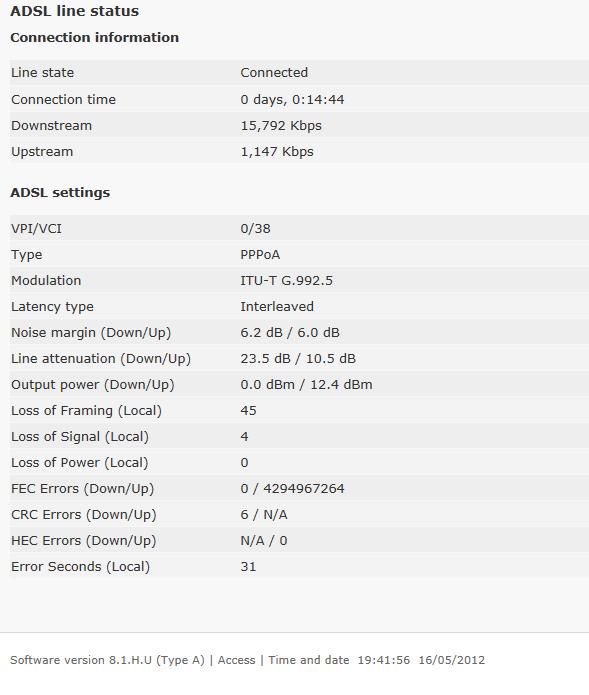 ADSL stats