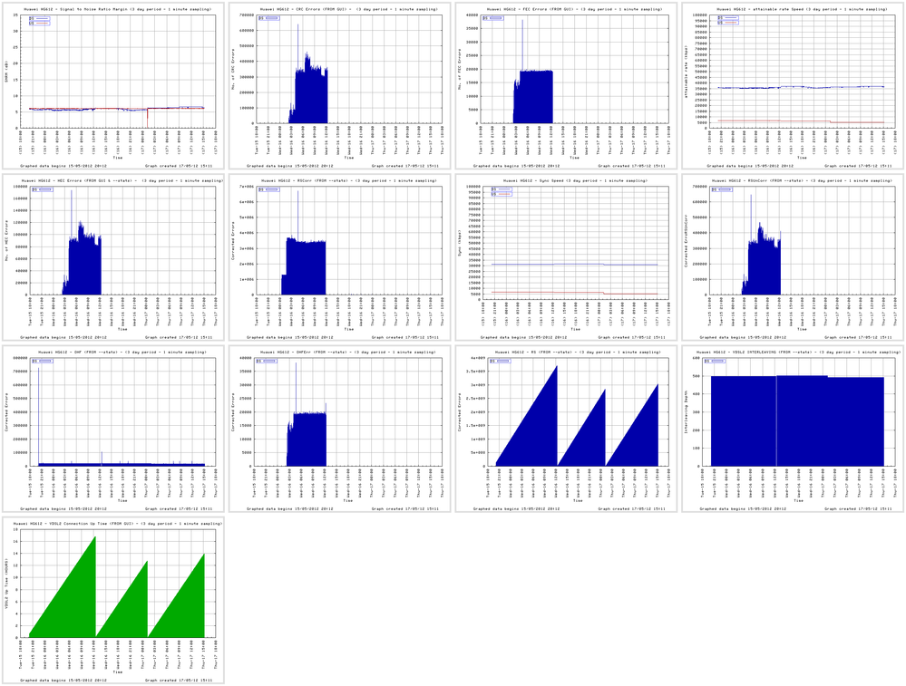 line_stats_L-20120517-1511.png