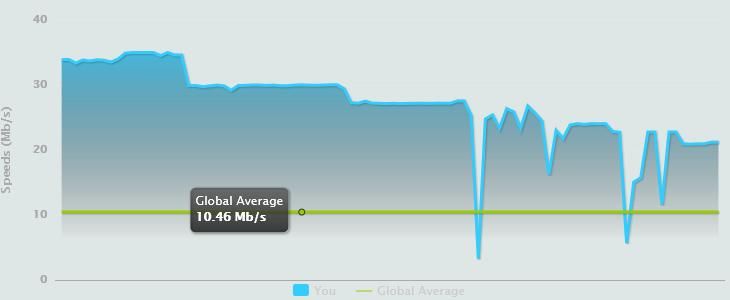 speedtest graph.jpg
