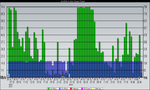 JDAST_Graph_2012_05_23_21_36_41.png
