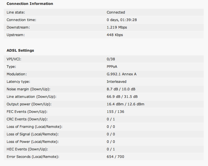 stats28-05-12pm.png