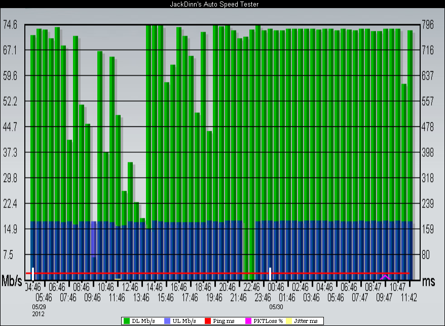 JDAST_Graph_2012_05_30_11_43_29.png