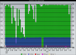 JDAST_Graph_2012_05_30_11_43_29.png