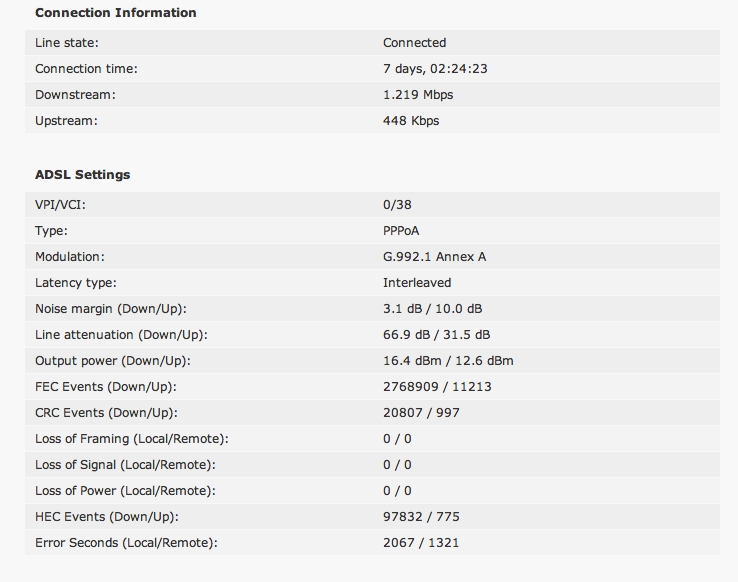 stats-4-6-12@21-30.png