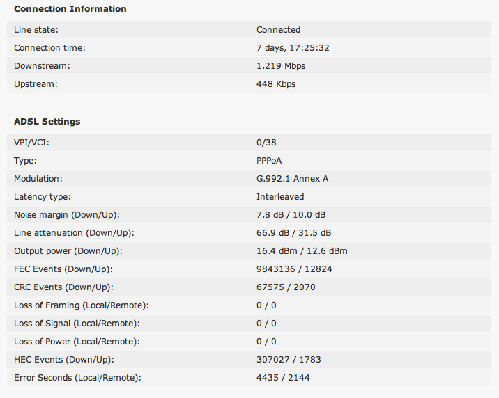 stats-05-06-12-noon.png