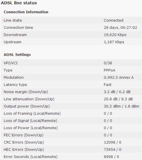 ADSL Stats 6-6-12.JPG