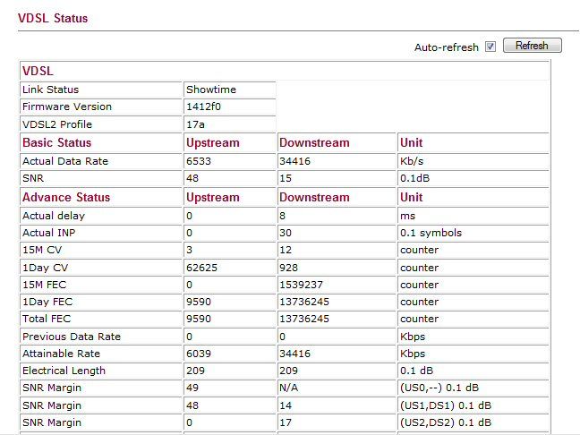 stats 7-6-12.jpg