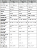 stats3days.png