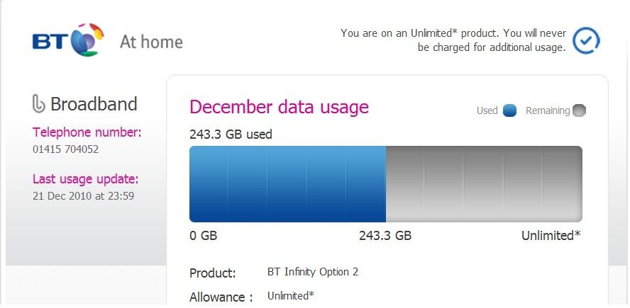 My Usage Below 300GB