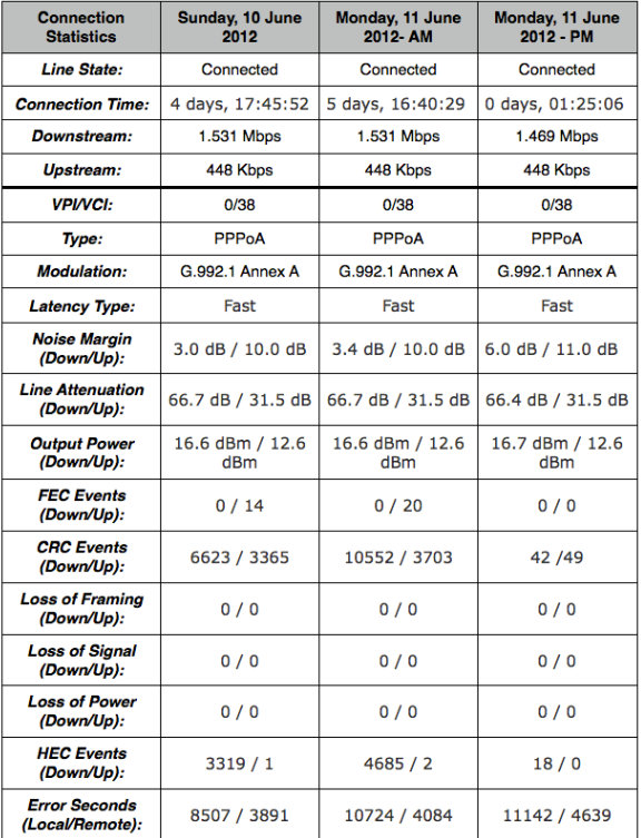 stats-11-06-12.png