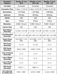 stats-11-06-12.png