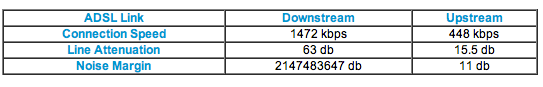 netgear stat.png
