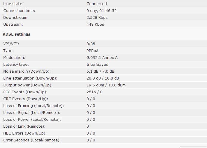 stats