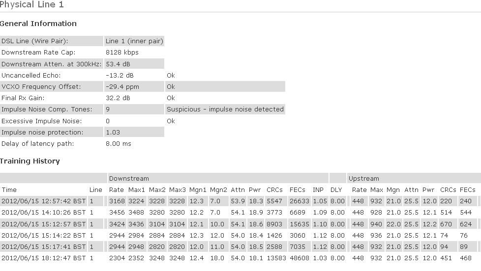 15 June stats.JPG