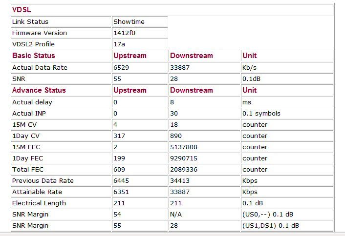 stats 16-6-12.jpg