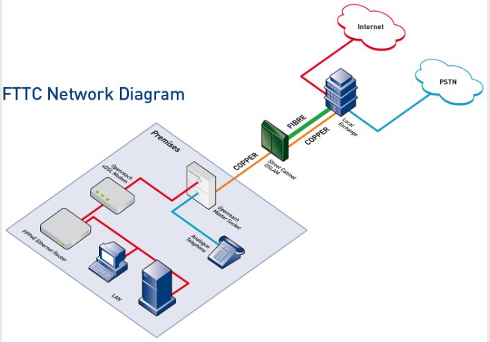 solved-how-does-bt-infinity-equipment-work-bt-community