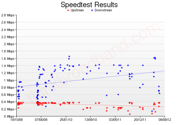 Speed.png