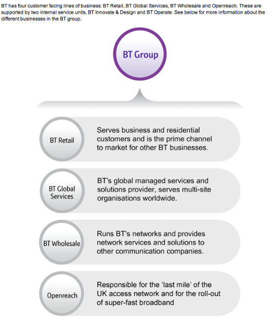 solved-phone-number-for-bt-openreach-bt-community