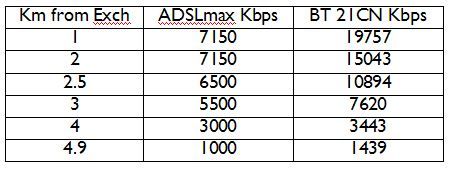ADSL Distances.JPG