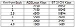 ADSL Distances.JPG