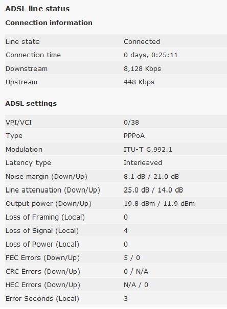 adsl stats.jpg