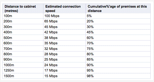 Fibre Table.GIF