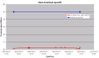 Broadband speed