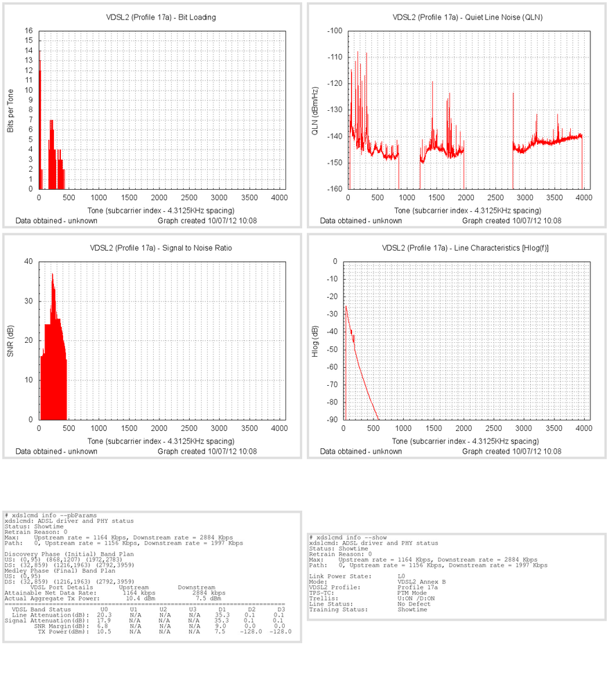 line_stats_p-20120710-1008.png
