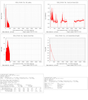 line_stats_p-20120713-1453.png