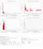 line_stats_p-20120714-0919.png