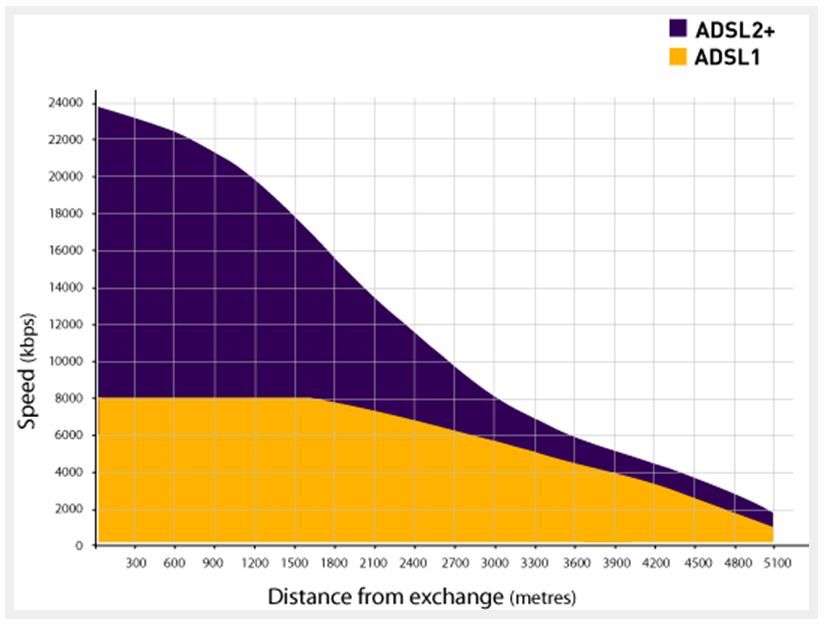 CHART ADSL1 v ADSL2+.JPG