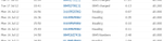 0845 charged numbers listed