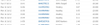 0845 charged numbers listed