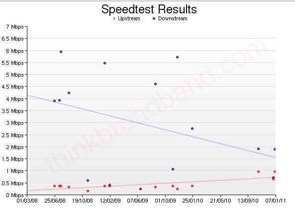 think_broadband_stats.JPG