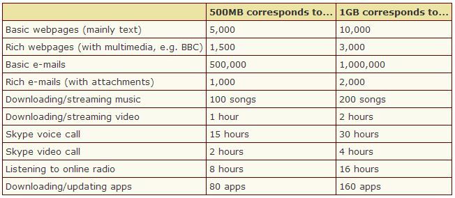 Internet Usage Chart.JPG