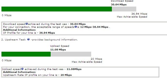 BT Speedtester results 05/08/2012