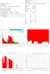 Modem stats from 29/07/2012