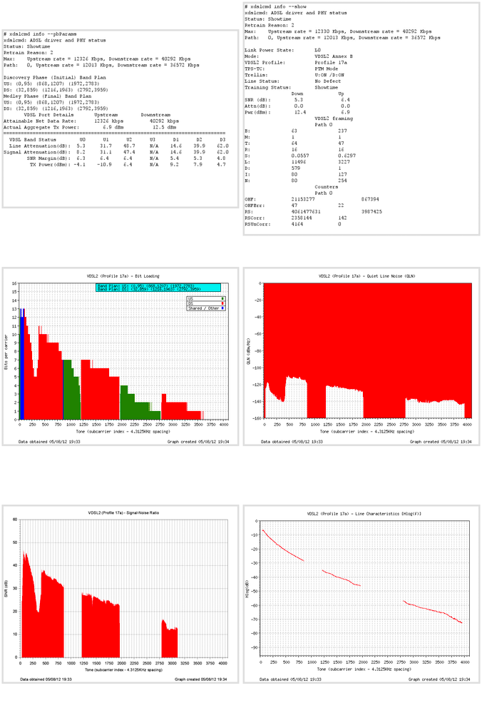 line_stats-P-20120805-1933.png
