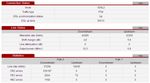 Line stats 06/08/2012