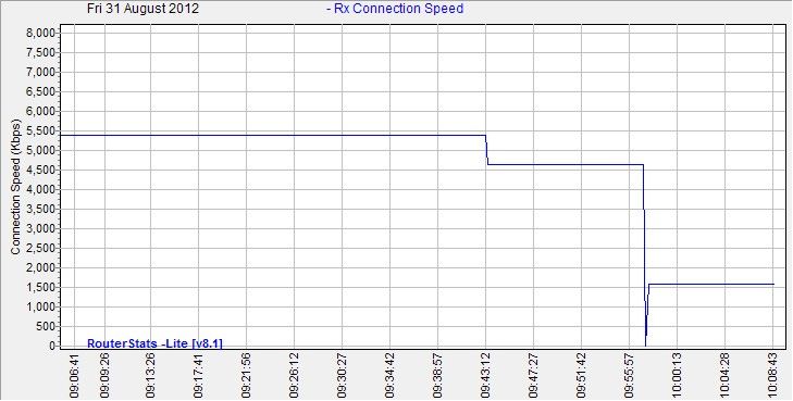 ConnectionSpeed-2012Aug31-1008.jpg